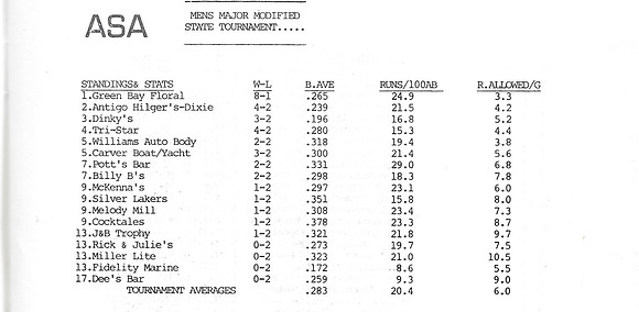 1987 Major State Tournament Stats  (2)