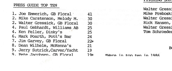 1987 Major State Tournament Stats  (10)