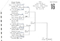 1982 Major State Tournament at Wouters Front Green Bay