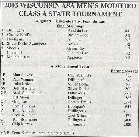 1997 Major State Tournament  (10)