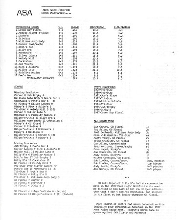 1987 Major State Tournament Stats  (7)