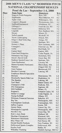 2000 Nationals In Fond Du Lac (2)