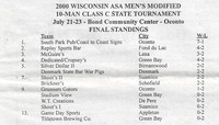 2000 Class C 10 Man State Tournament in Oconto