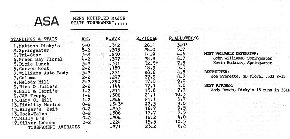 1986 Major State Tournament Final Stats (2) - Copy