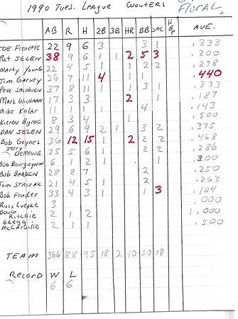 1990 (3)