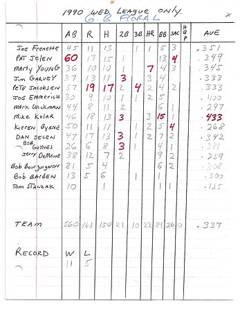 1990 (4)