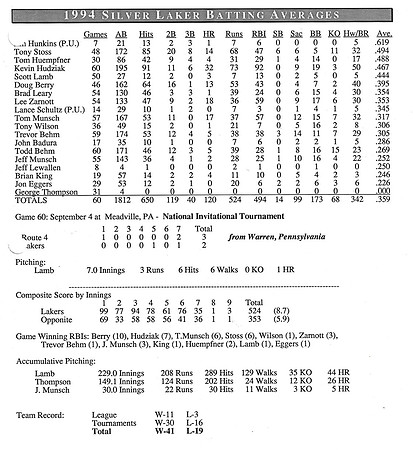 1994 Overall Silver Laker Stats
