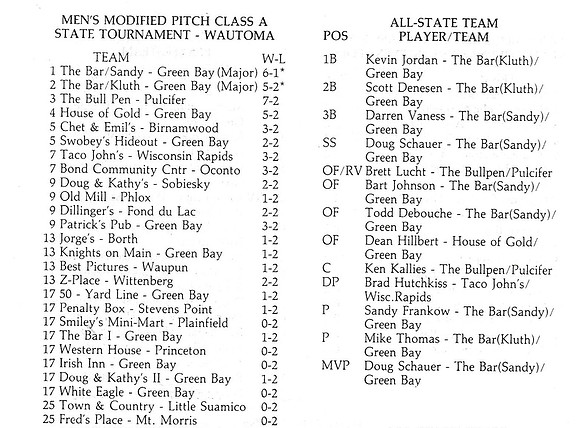 1994 Class A State Tournament