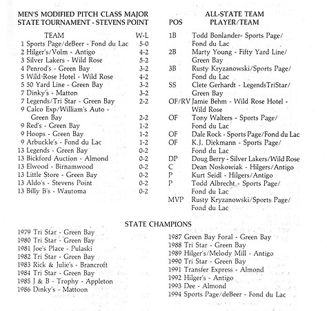1994 Major State Tournament