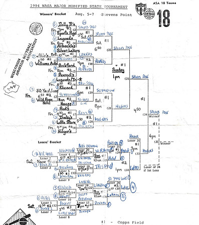 1994 Major Nationals in Stevens Point WI.