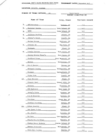 1994 Major Nationals in Decatur Alabama (3)