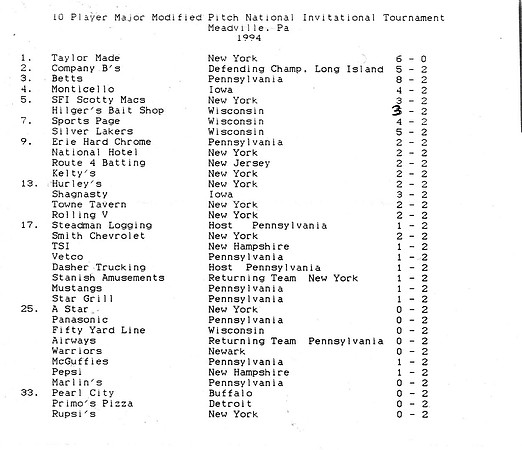 1994 Major Nationals in Meadville PA (3)