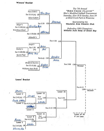 1994 7th Annual Major Bird Creek Classic Wautoma (6)