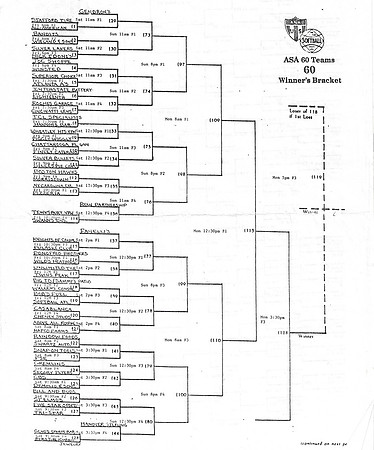 1994 Major Nationals in Decatur Alabama