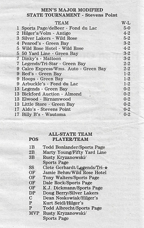 1995 Major State Tournament (2)