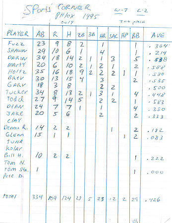 1995 (3)