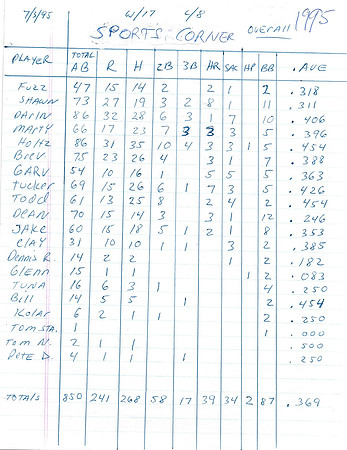 1995 (2)