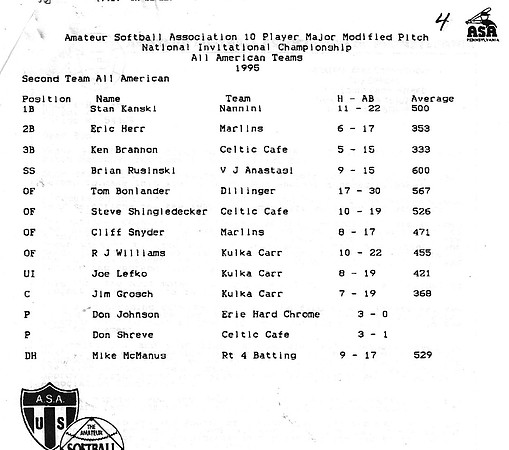 1995 Major Nationals in Meadville PA (3)