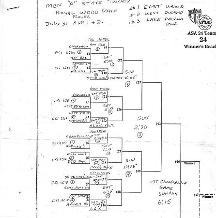 1995 Class A State Tournament