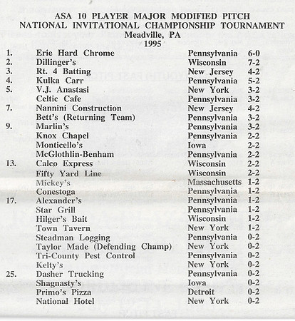 1995 Major National Tournament  (2)