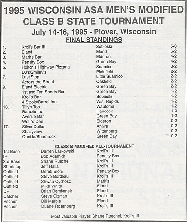 1995 Class B State Tournament  (5)
