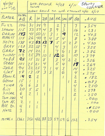 1995