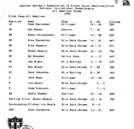 1995 Major Nationals in Meadville PA (2)