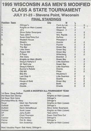 1995 Class A State Tournament  (6)