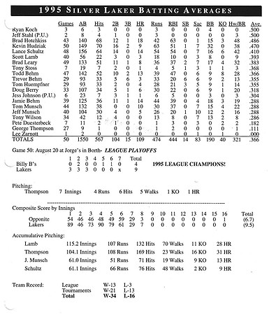 1995 Overall Silver Laker Stats