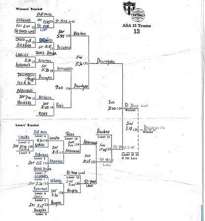 1995 Major State Tournament
