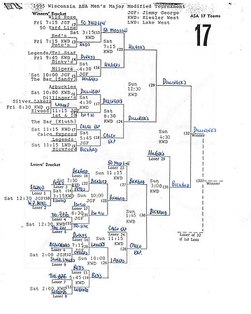 1995 Major Nationals