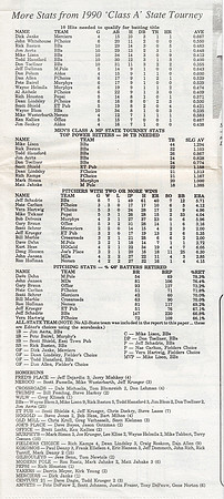 1990 Class A State Tournament (3)