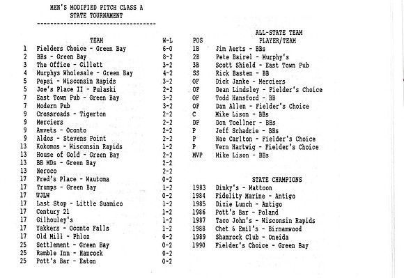 1990 Class A State Tournament