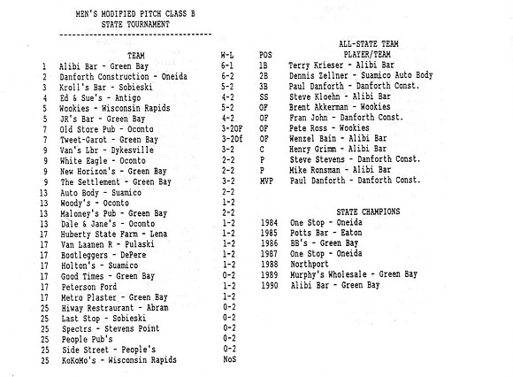 1990 Class B State Tournament