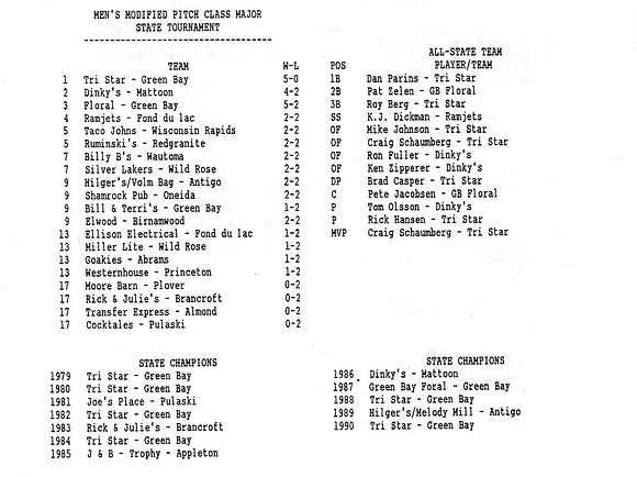 1990 Major State Tournament