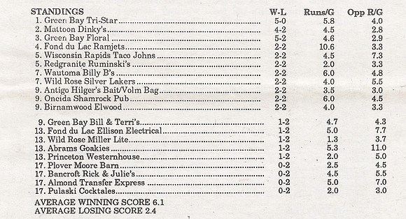 1990 Major State Tournament  (4)