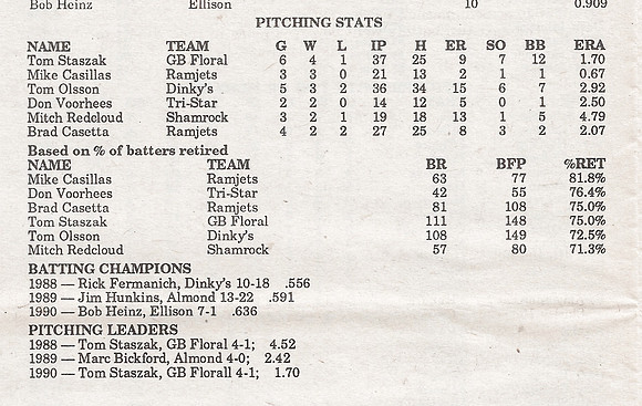 1990 Major State Tournament  (7)