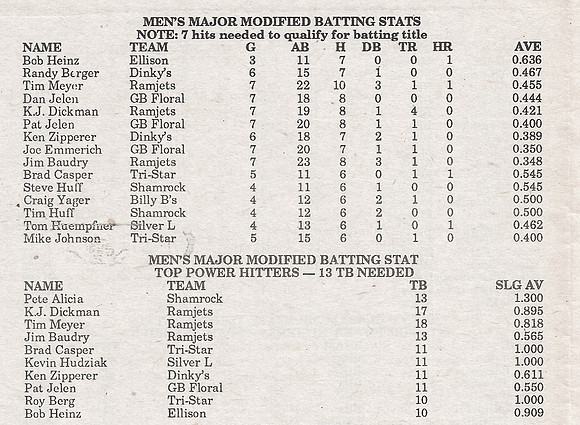 1990 Major State Tournament  (8)