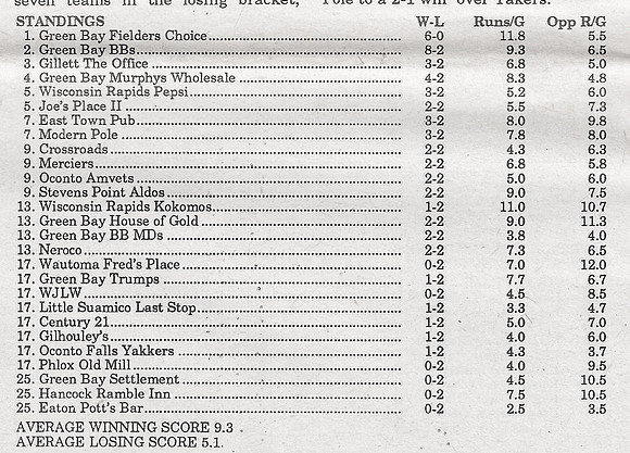 1990 Class A State Tournament  (2)
