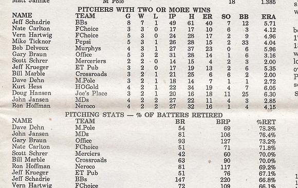 1990 Class A State Tournament  (6)