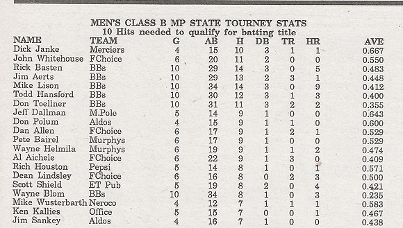 1990 Class B State Tournament
