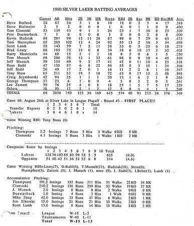 1990 Overall Silver Laker Stats
