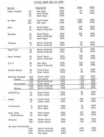 1977-1982 Silver Lakers HOF