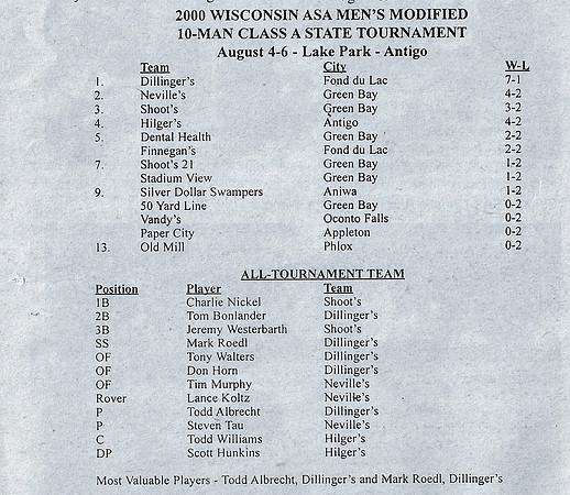 2000 Class A 10 Man State Tournament in Antigo (2)