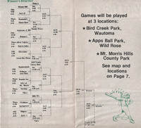 1984 Major State Tournament Program  (34.5)