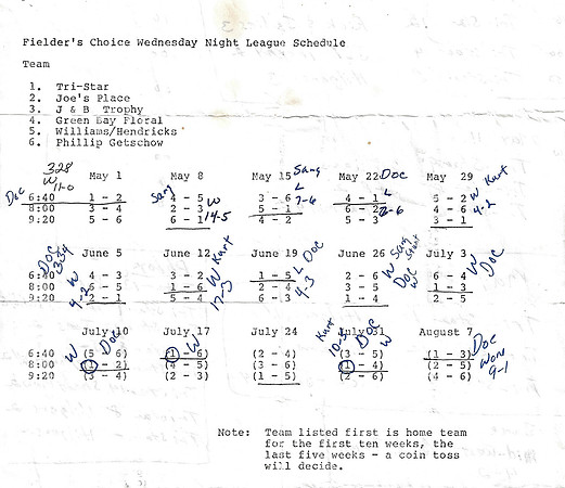 1985 Fielders Choice Major Modified League
