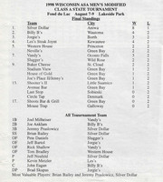 1998 Class A State Tournament  (6)