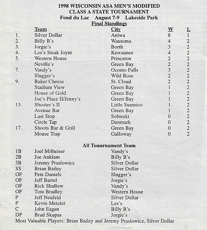 1998 Class A State Tournament  (6)