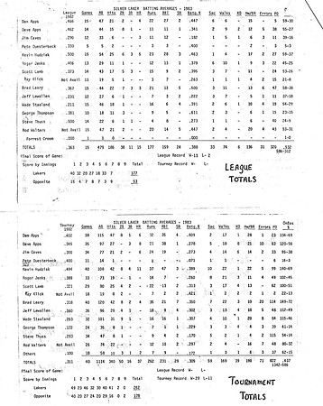1983 Silver Laker Stats