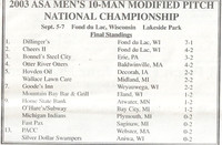 2003 Class A Nationals in Fond Du lac  (8)